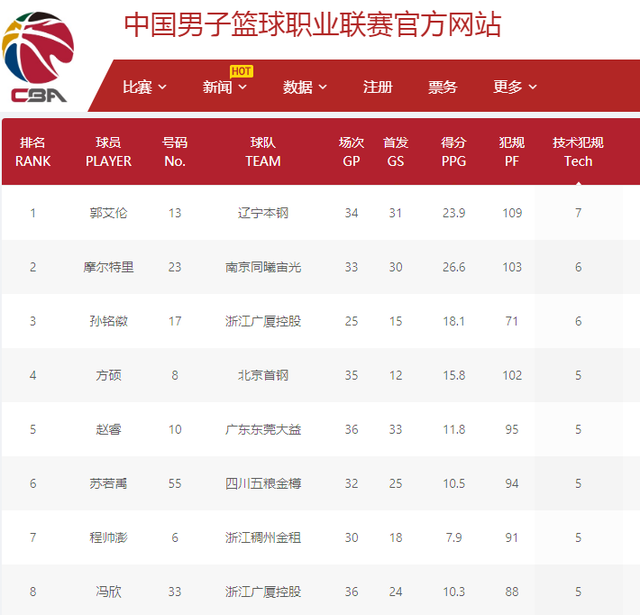 灵巧的脚下