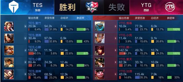 他的一杆进 他的一杆进